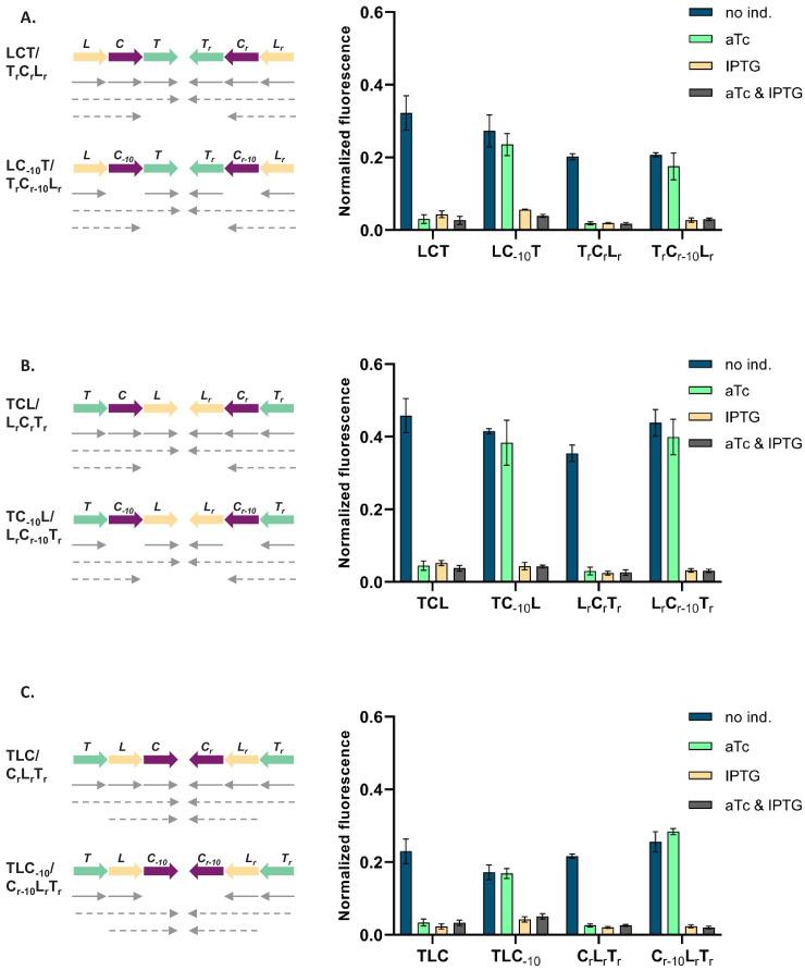 https://cdn.ncbi.nlm.nih.gov/pmc/blobs/911f/7968929/29c3f8620214/elife-65993-fig4-figsupp1.jpg