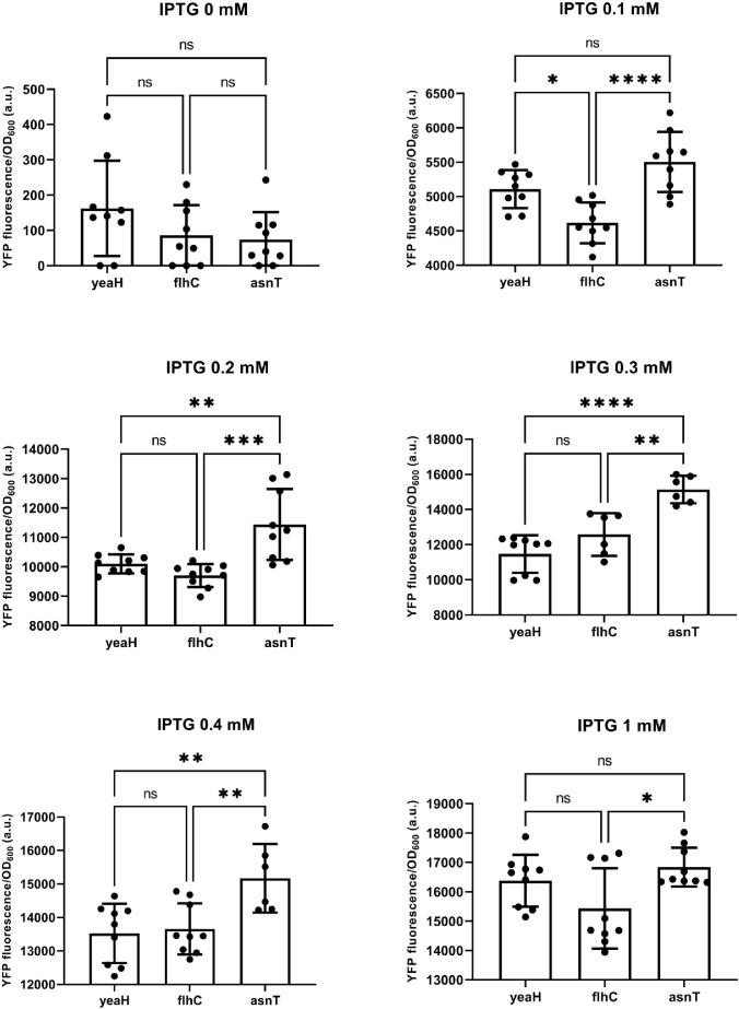https://cdn.ncbi.nlm.nih.gov/pmc/blobs/911f/7968929/7c501219300a/elife-65993-fig6-figsupp1.jpg