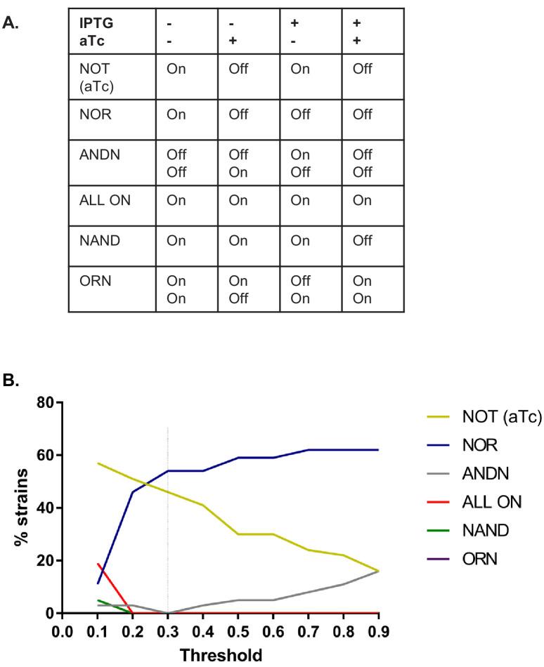 https://cdn.ncbi.nlm.nih.gov/pmc/blobs/911f/7968929/81e71dba14e8/elife-65993-fig1-figsupp5.jpg