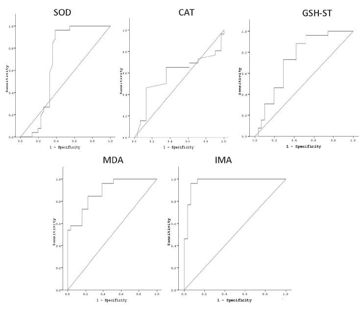 https://cdn.ncbi.nlm.nih.gov/pmc/blobs/9120/7350867/cfd503544a93/turkjmedsci-49-129-fig001.jpg