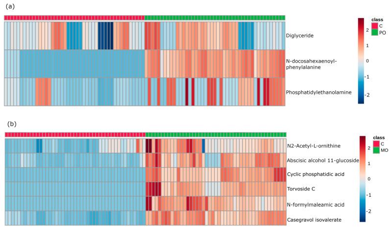 https://cdn.ncbi.nlm.nih.gov/pmc/blobs/9121/10456557/055824f958e9/metabolites-13-00902-g003.jpg