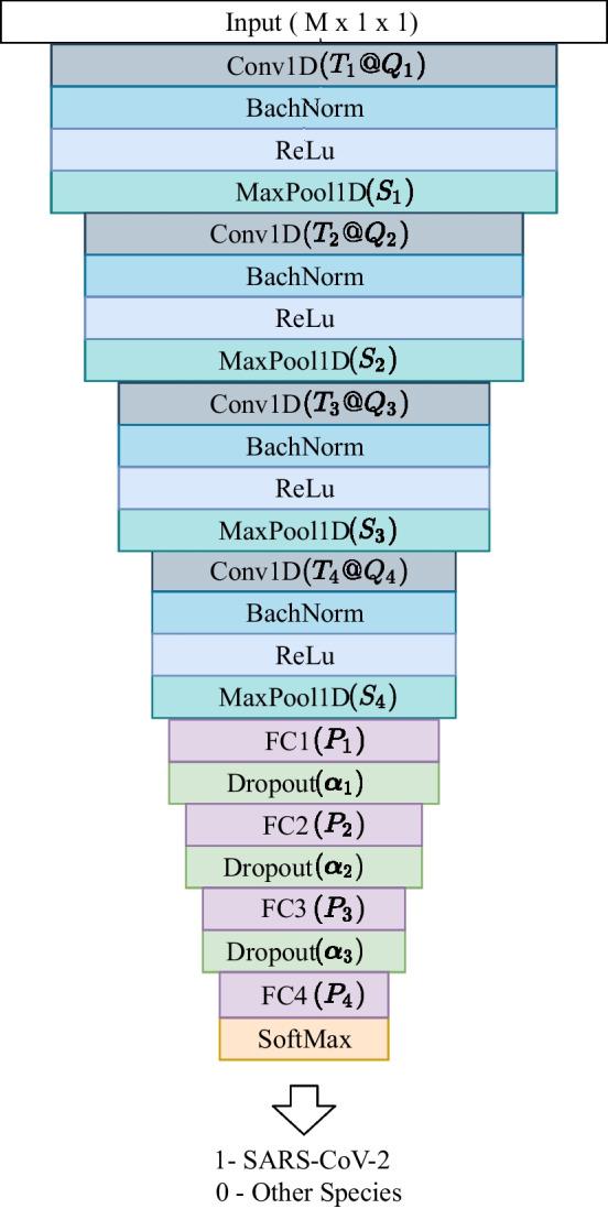 https://cdn.ncbi.nlm.nih.gov/pmc/blobs/9124/10007789/02bfa0b0fbde/12859_2023_5188_Fig6_HTML.jpg