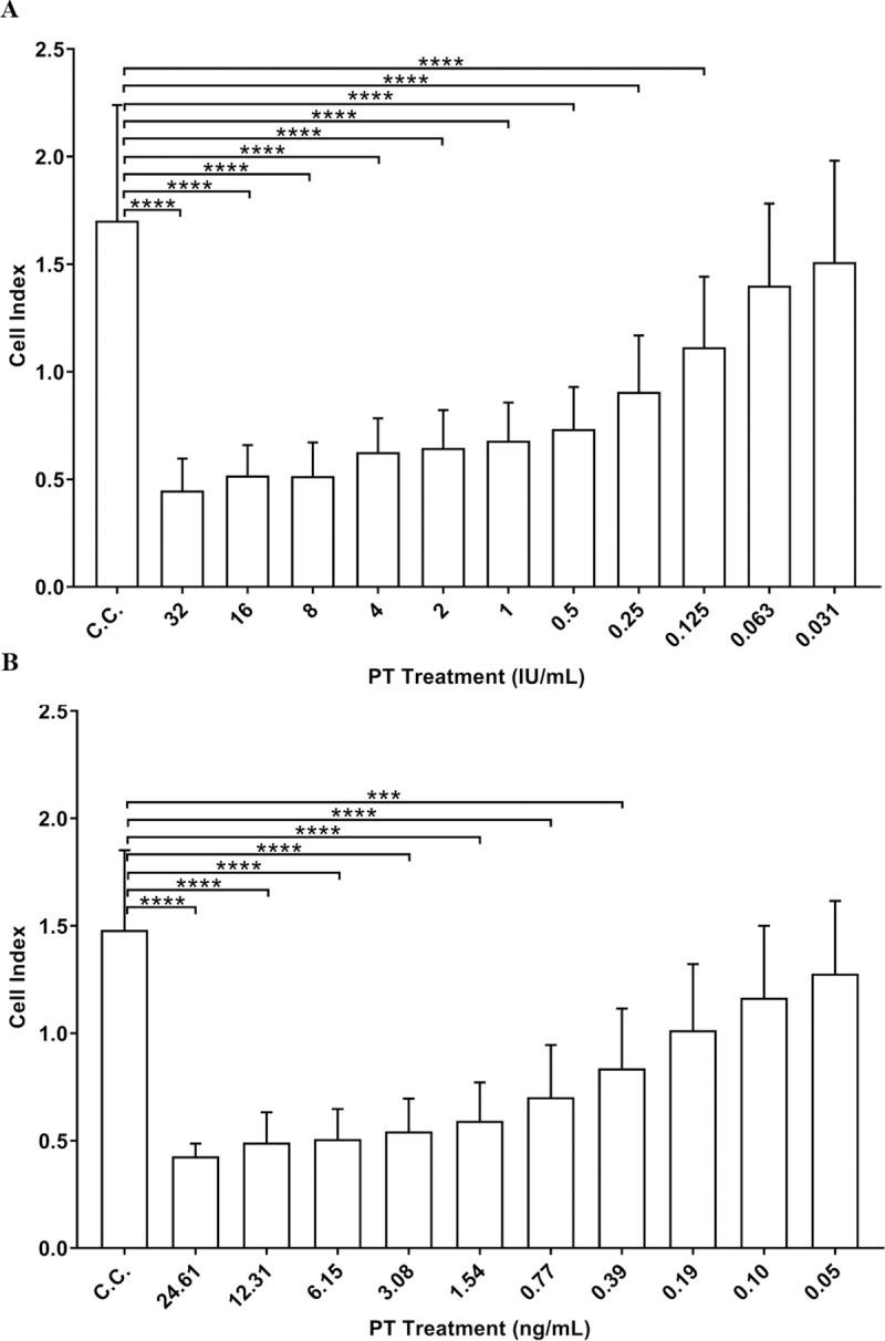 https://cdn.ncbi.nlm.nih.gov/pmc/blobs/9124/7959359/987c37141297/pone.0248491.g003.jpg