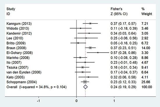 https://cdn.ncbi.nlm.nih.gov/pmc/blobs/9125/5356848/679dd89a50ca/oncotarget-08-2863-g004.jpg