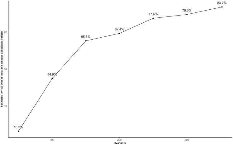 https://cdn.ncbi.nlm.nih.gov/pmc/blobs/9126/11946360/aa5786abf501/gr2.jpg
