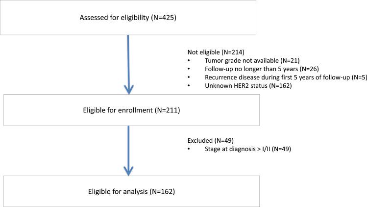 https://cdn.ncbi.nlm.nih.gov/pmc/blobs/9129/12315858/5c2e6d97cf94/BCTT-17-683-g0001.jpg
