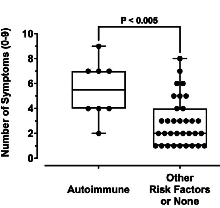 https://cdn.ncbi.nlm.nih.gov/pmc/blobs/912a/12341484/28b8eea1722e/cureus-0017-00000087830-i04.jpg