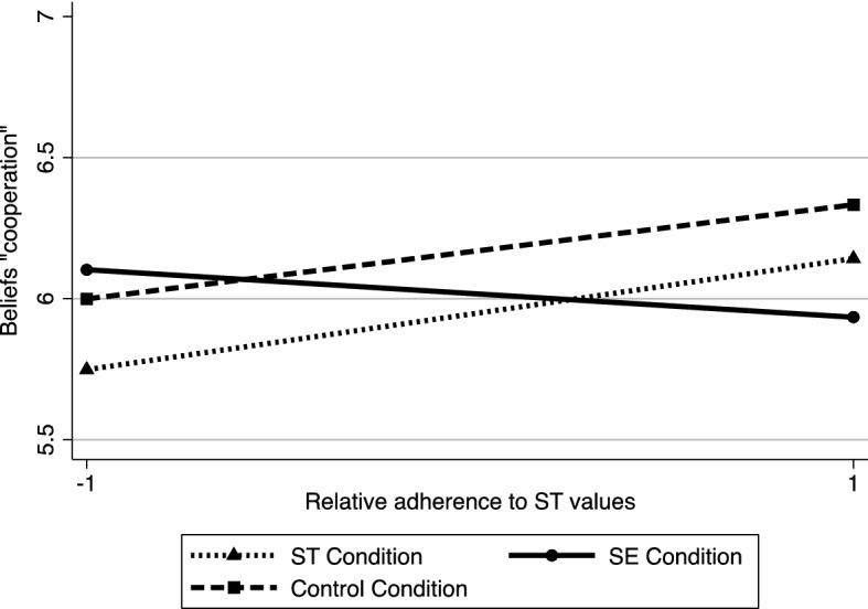 https://cdn.ncbi.nlm.nih.gov/pmc/blobs/912a/8983624/2572a6098112/11218_2021_9666_Fig1_HTML.jpg