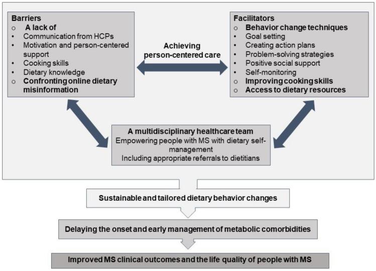 https://cdn.ncbi.nlm.nih.gov/pmc/blobs/912b/11133086/ca19dd639bd8/13668_2024_538_Fig1_HTML.jpg