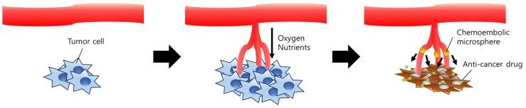 https://cdn.ncbi.nlm.nih.gov/pmc/blobs/912b/5367017/02d9f892d96d/marinedrugs-15-00060-g002.jpg