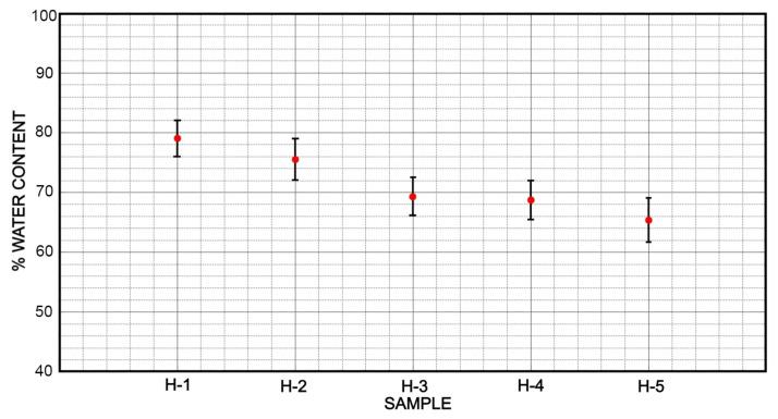 https://cdn.ncbi.nlm.nih.gov/pmc/blobs/912c/8001310/c4321c4c28d0/micromachines-12-00293-g010.jpg
