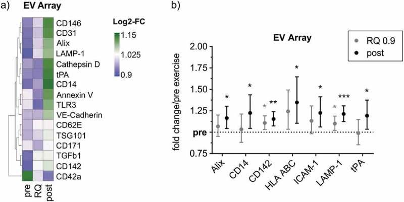 https://cdn.ncbi.nlm.nih.gov/pmc/blobs/912f/6542154/b6e21c4b1870/ZJEV_A_1615820_F0002_OC.jpg