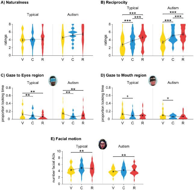 https://cdn.ncbi.nlm.nih.gov/pmc/blobs/9131/7812513/69855ee00616/10.1177_1362361320951691-fig3.jpg