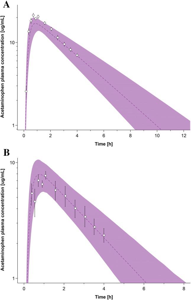 https://cdn.ncbi.nlm.nih.gov/pmc/blobs/9132/6994454/0d25cfd48058/40262_2019_799_Fig2_HTML.jpg