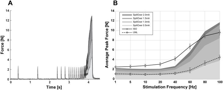 https://cdn.ncbi.nlm.nih.gov/pmc/blobs/9133/6245836/770985eaaef7/pone.0207886.g005.jpg