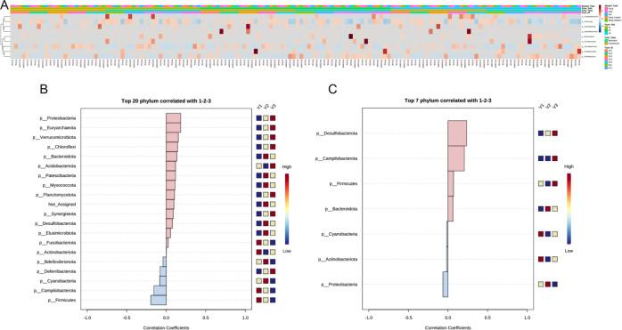 https://cdn.ncbi.nlm.nih.gov/pmc/blobs/9134/10580917/5f67b49e637e/spectrum.01682-23.f004.jpg
