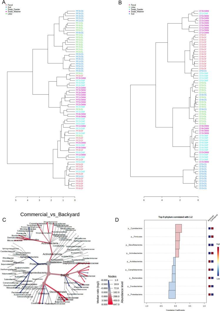 https://cdn.ncbi.nlm.nih.gov/pmc/blobs/9134/10580917/d1172dfd5b70/spectrum.01682-23.f003.jpg
