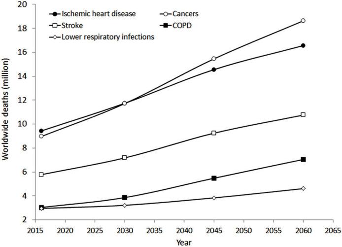 https://cdn.ncbi.nlm.nih.gov/pmc/blobs/9134/7310786/0a335aa1e402/JEGH-9-4-217-g001.jpg