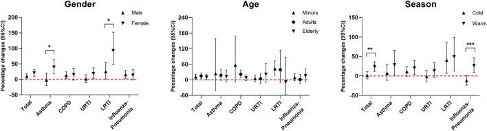 https://cdn.ncbi.nlm.nih.gov/pmc/blobs/9134/9972102/0f75015f53ef/fpubh-11-1106336-g0004.jpg