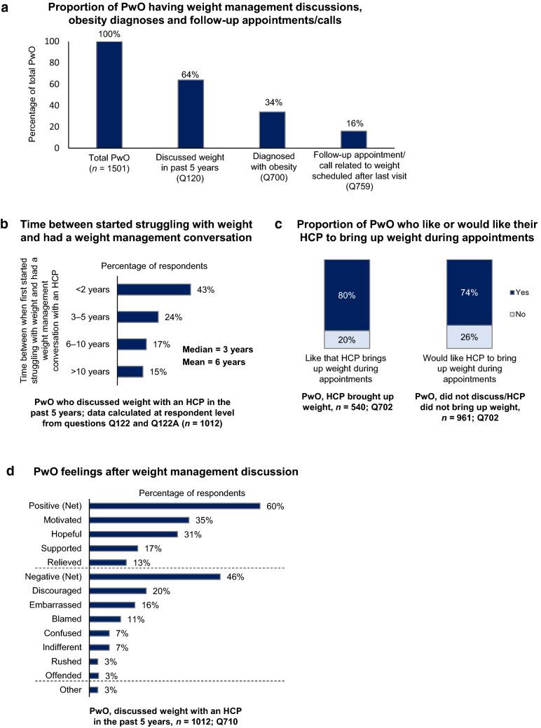 https://cdn.ncbi.nlm.nih.gov/pmc/blobs/9136/8004527/36d40ec265d8/40519_2020_907_Fig3_HTML.jpg