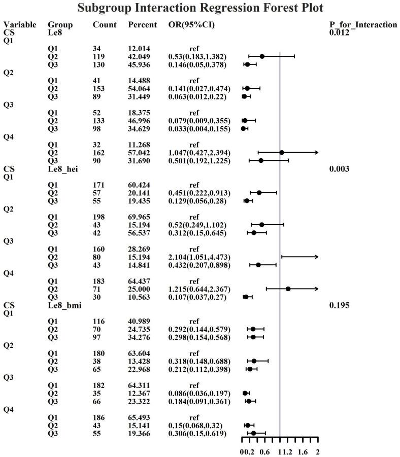 https://cdn.ncbi.nlm.nih.gov/pmc/blobs/9137/12270893/603bbf0890c7/fendo-16-1586828-g009.jpg