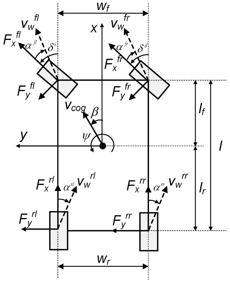 https://cdn.ncbi.nlm.nih.gov/pmc/blobs/9139/4721825/79573df316a6/sensors-15-29908-g002.jpg