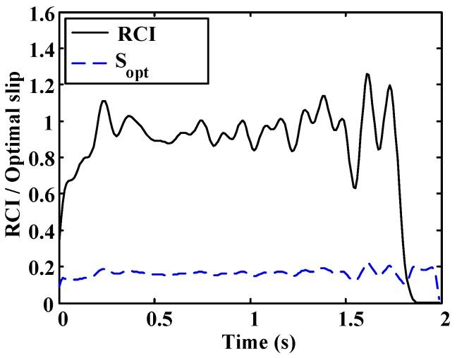 https://cdn.ncbi.nlm.nih.gov/pmc/blobs/9139/4721825/f4eb0a4ac7aa/sensors-15-29908-g023.jpg