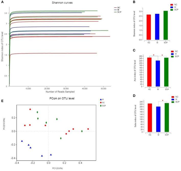 https://cdn.ncbi.nlm.nih.gov/pmc/blobs/9139/7609416/02823e887026/fcimb-10-519479-g0006.jpg