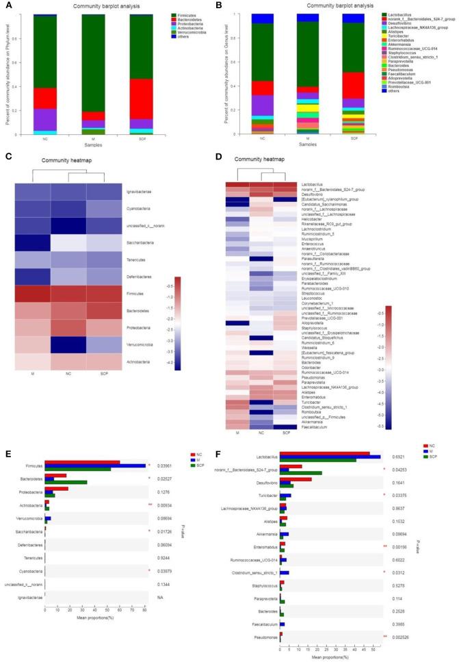 https://cdn.ncbi.nlm.nih.gov/pmc/blobs/9139/7609416/996c192727bd/fcimb-10-519479-g0007.jpg