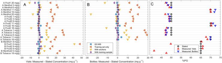 https://cdn.ncbi.nlm.nih.gov/pmc/blobs/913a/10440798/f75c0be33dcf/d3an00888f-f3.jpg
