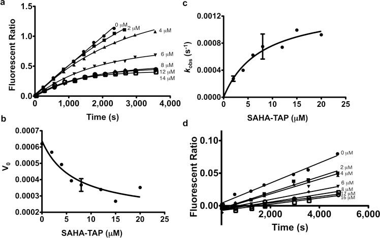 https://cdn.ncbi.nlm.nih.gov/pmc/blobs/913a/4467547/36d0a6de6f1b/jm-2015-005392_0005.jpg