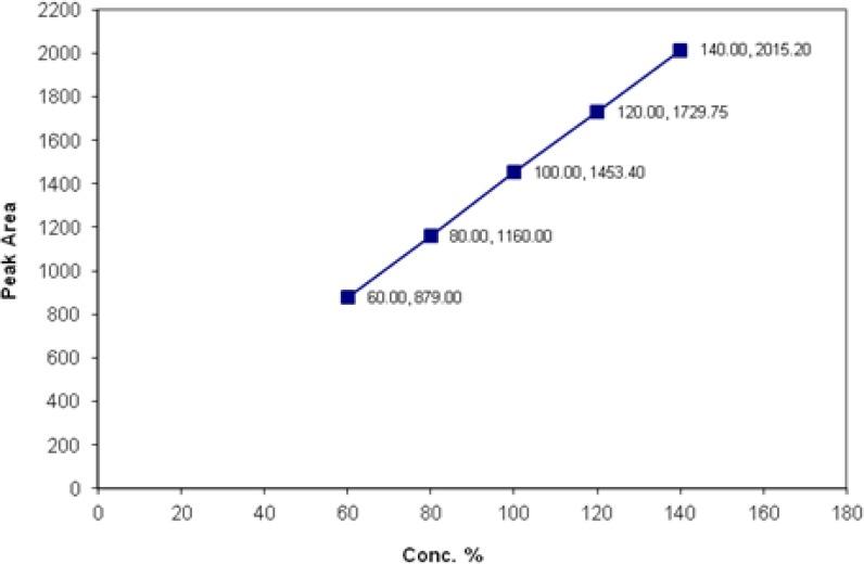 https://cdn.ncbi.nlm.nih.gov/pmc/blobs/913e/3528054/21d266187226/scipharm-2012-80-977f2.jpg