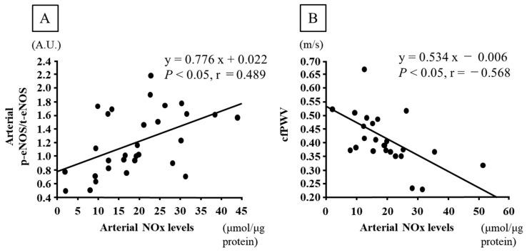 https://cdn.ncbi.nlm.nih.gov/pmc/blobs/913f/11434655/334a939b5f94/nutrients-16-03080-g004.jpg