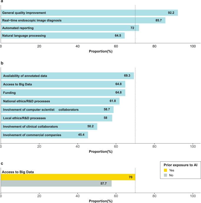 https://cdn.ncbi.nlm.nih.gov/pmc/blobs/913f/12307732/4dc191e2b449/43856_2025_1030_Fig4_HTML.jpg