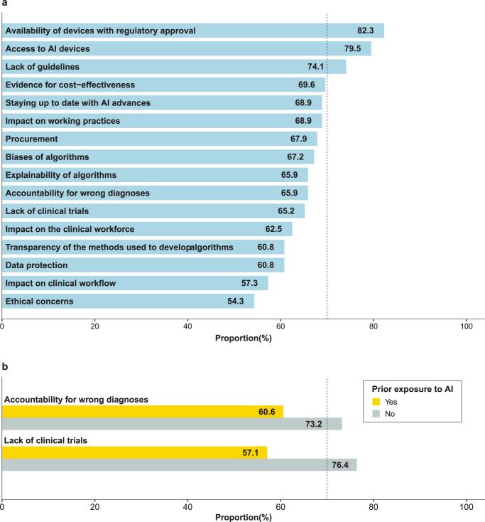 https://cdn.ncbi.nlm.nih.gov/pmc/blobs/913f/12307732/e322832a2e7d/43856_2025_1030_Fig3_HTML.jpg