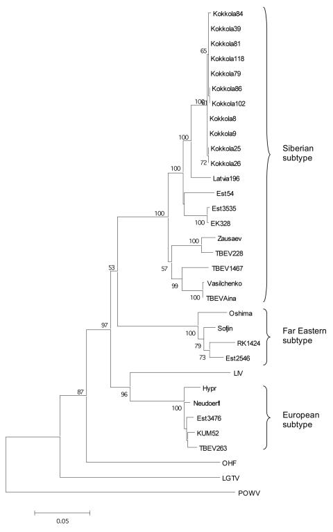 https://cdn.ncbi.nlm.nih.gov/pmc/blobs/9141/3290944/26aabf624690/06-0320-F2.jpg