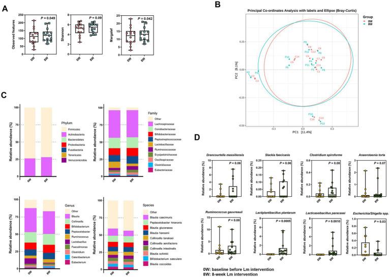https://cdn.ncbi.nlm.nih.gov/pmc/blobs/9142/12213445/1666ae7a4f73/fvets-12-1590388-g002.jpg