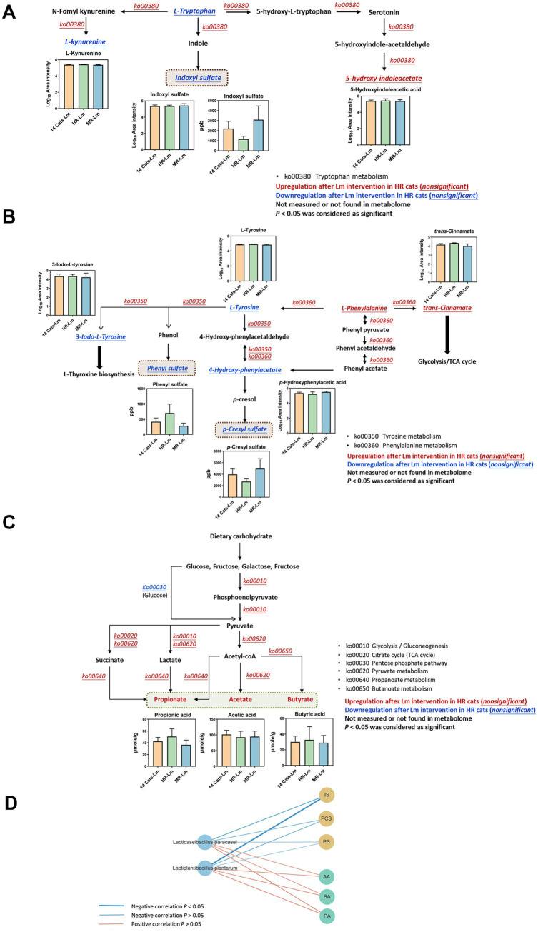 https://cdn.ncbi.nlm.nih.gov/pmc/blobs/9142/12213445/1a85e4fdf7a4/fvets-12-1590388-g007.jpg