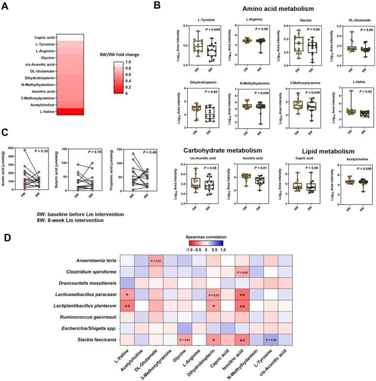 https://cdn.ncbi.nlm.nih.gov/pmc/blobs/9142/12213445/24e4341ebf56/fvets-12-1590388-g004.jpg
