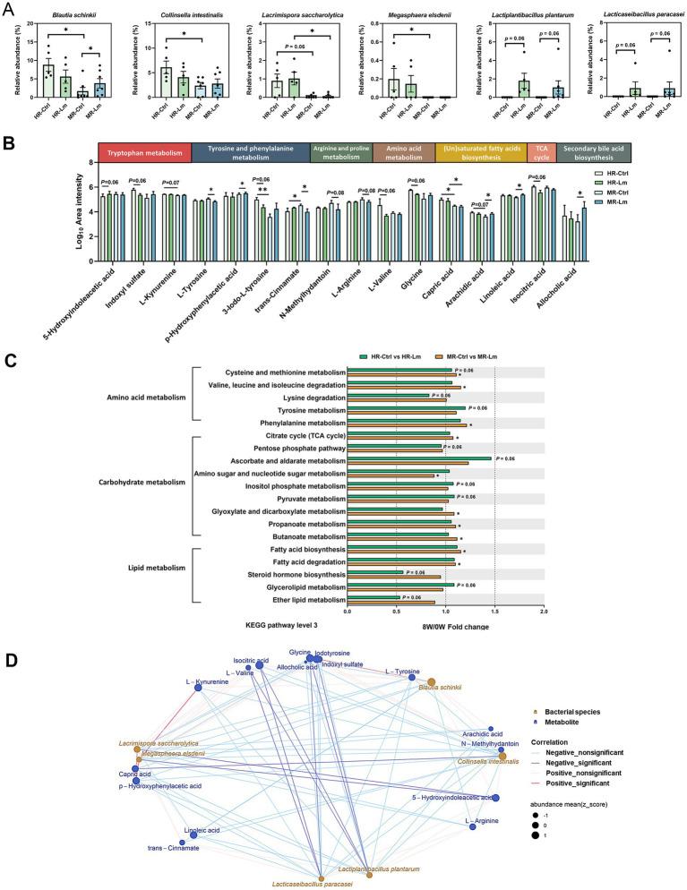 https://cdn.ncbi.nlm.nih.gov/pmc/blobs/9142/12213445/d6ed61768ecd/fvets-12-1590388-g006.jpg