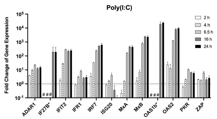 https://cdn.ncbi.nlm.nih.gov/pmc/blobs/9143/9506377/8087f2634843/viruses-14-01986-g002.jpg