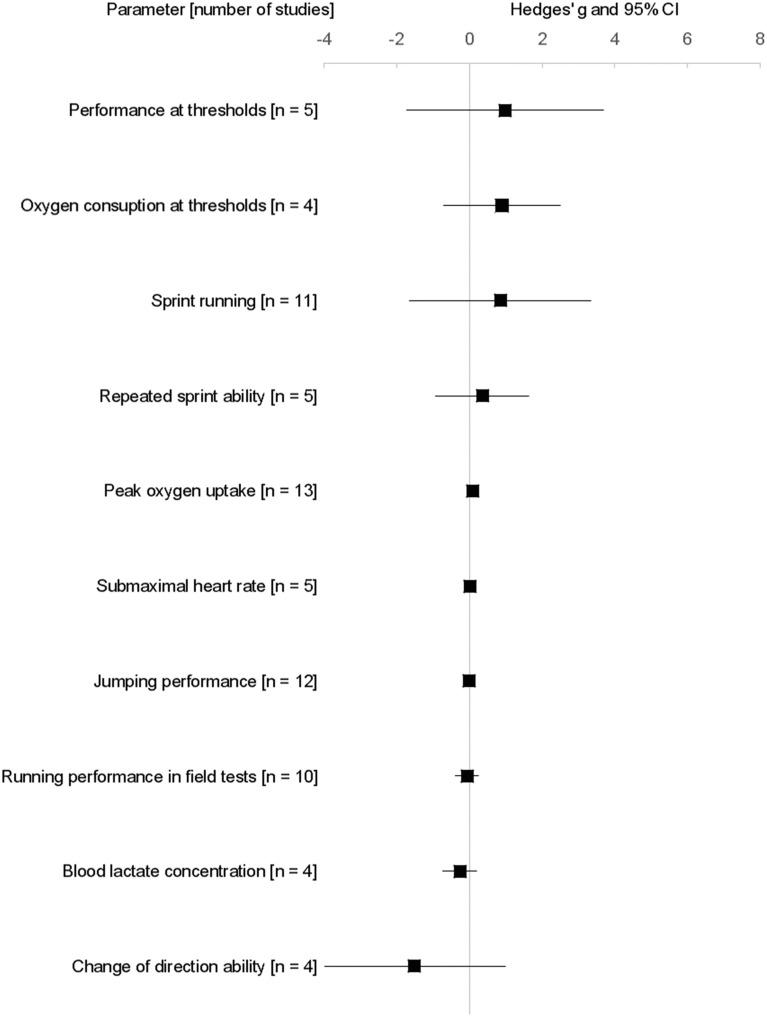 https://cdn.ncbi.nlm.nih.gov/pmc/blobs/9144/6072873/cc8f54b09913/fphys-09-01012-g0002.jpg