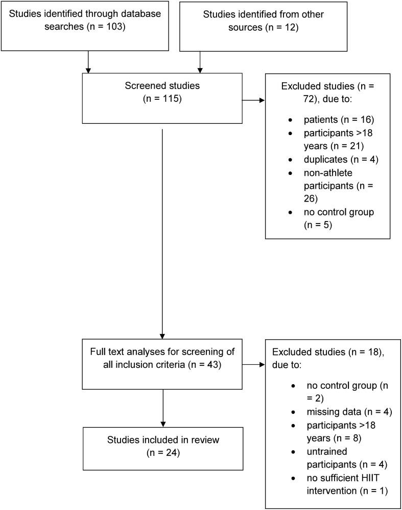 https://cdn.ncbi.nlm.nih.gov/pmc/blobs/9144/6072873/e34b0c8c366e/fphys-09-01012-g0001.jpg