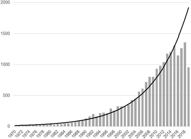 https://cdn.ncbi.nlm.nih.gov/pmc/blobs/9147/7991588/498116d8ab45/fpsyt-12-613764-g0001.jpg