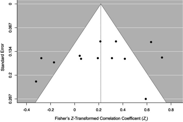 https://cdn.ncbi.nlm.nih.gov/pmc/blobs/914a/11662164/6eb7dcde06a1/BJHP-30-0-g002.jpg
