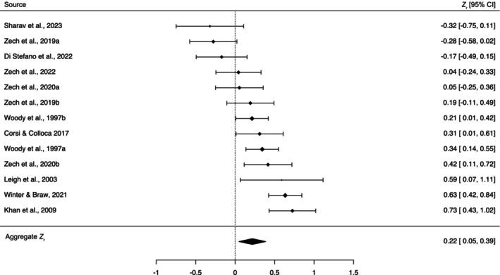 https://cdn.ncbi.nlm.nih.gov/pmc/blobs/914a/11662164/c2a2ebc666d0/BJHP-30-0-g001.jpg