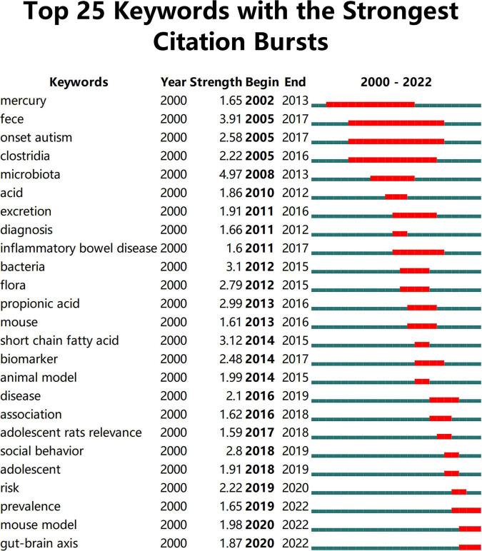 https://cdn.ncbi.nlm.nih.gov/pmc/blobs/914b/9512137/2ee517a3e94f/fpsyt-13-976827-g009.jpg