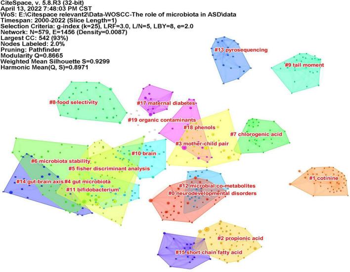 https://cdn.ncbi.nlm.nih.gov/pmc/blobs/914b/9512137/31e2294eb95e/fpsyt-13-976827-g011.jpg