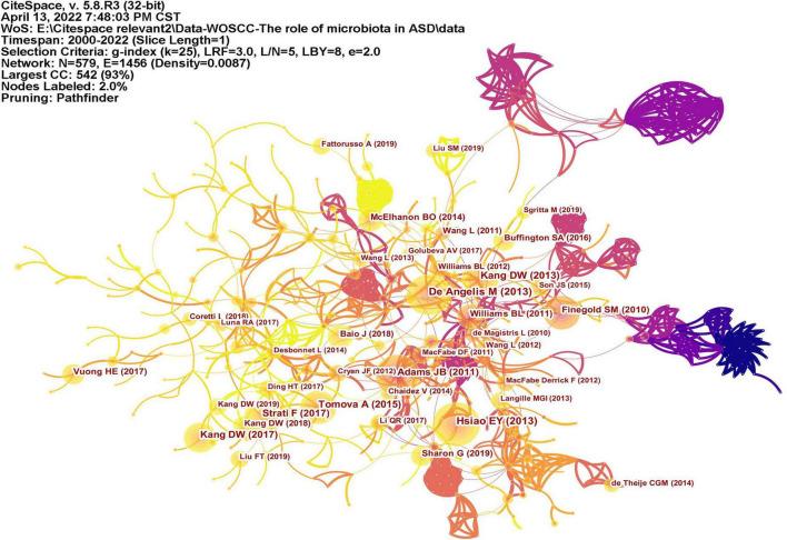 https://cdn.ncbi.nlm.nih.gov/pmc/blobs/914b/9512137/ade79258e367/fpsyt-13-976827-g010.jpg