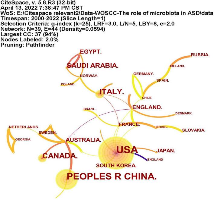 https://cdn.ncbi.nlm.nih.gov/pmc/blobs/914b/9512137/b7cb2e5bae3c/fpsyt-13-976827-g003.jpg